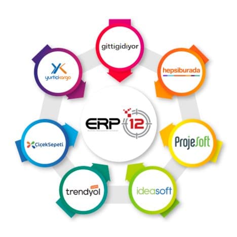 ERP12 E-Ticaret Entegrasyonu