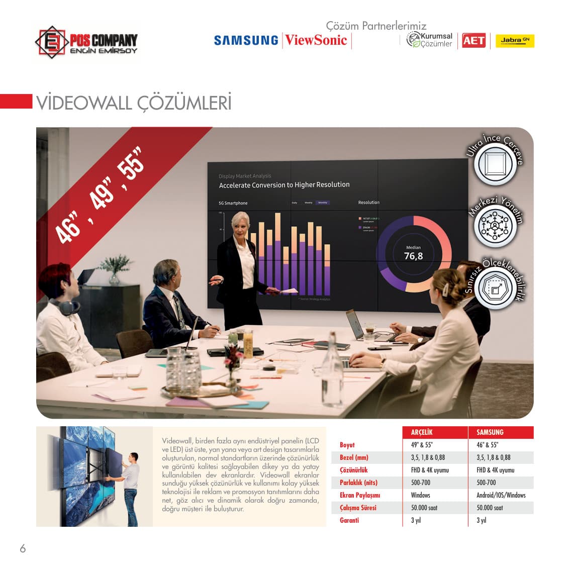 POS COMPANY — Videowall çözümleri